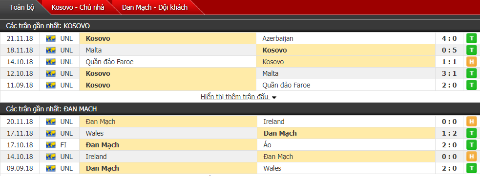 Nhận định Kosovo vs Đan Mạch 01h00, 22/03 (Giao hữu quốc tế)