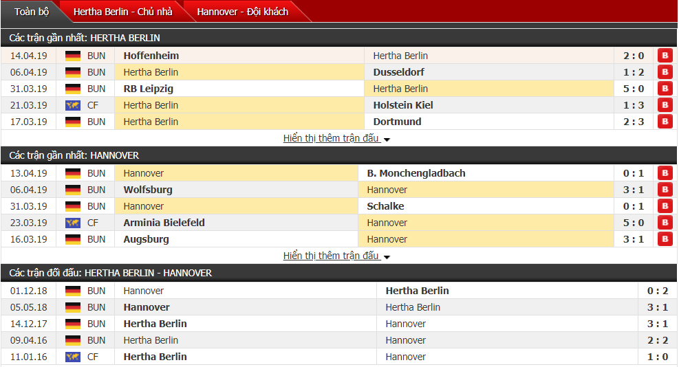 Nhận định Hertha Berlin vs Hannover 23h00, 21/04 (vòng 30 VĐQG Đức)