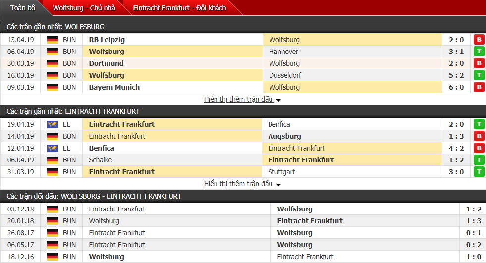 Nhận định Wolfsburg vs Frankfurt 01h30, 23/04 (vòng 30 VĐQG Đức)