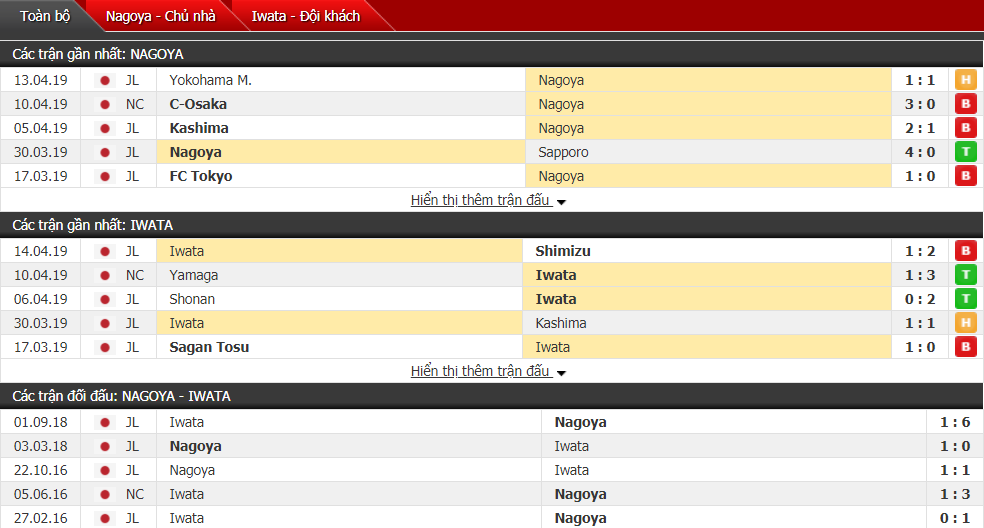 Nhận định Nagoya vs Jubilo Iwata 12h00, 20/04 (vòng 8 VĐQG Nhật Bản)