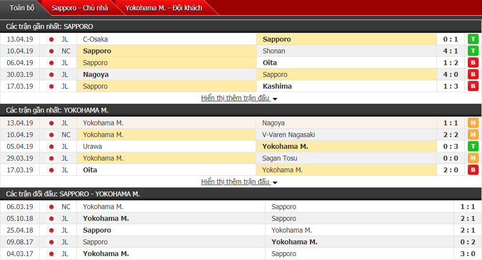 Nhận định Sapporo vs Yokohama 11h00, 20/04 (vòng 8 VĐQG Nhật Bản)