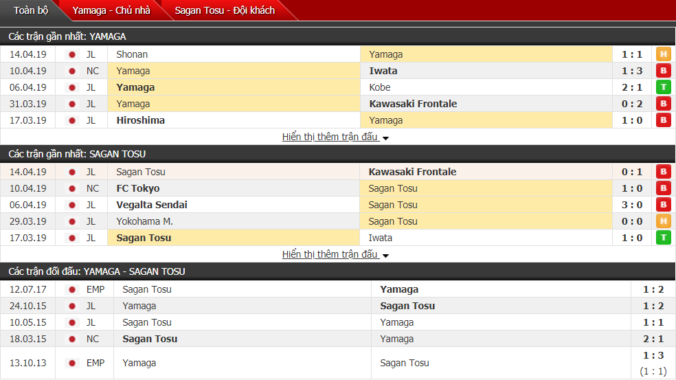 Nhận định Yamaga vs Sagan Tosu 12h00, 20/04 (vòng 8 VĐQG Nhật Bản)