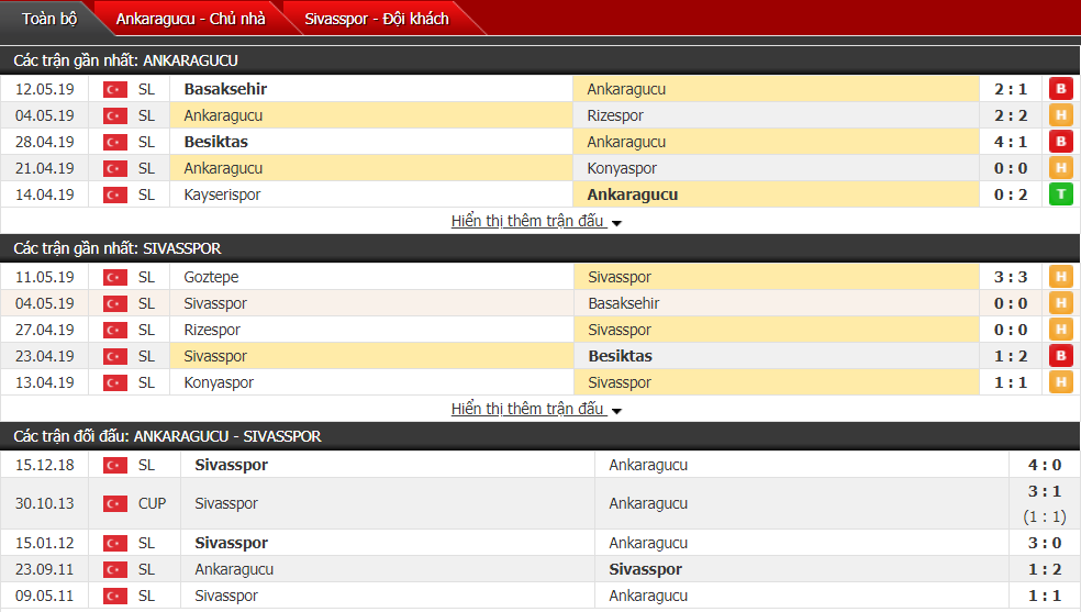 Nhận định, dự đoán Ankaragucu vs Sivasspor 00h00, 21/05 (vòng 33 VĐQG Thổ Nhĩ Kỳ)