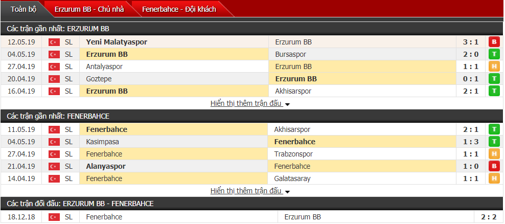 Nhận định, dự đoán Erzurumspor vs Fenerbahce 00h00, 21/05 (vòng 33 VĐQG Thổ Nhĩ Kỳ)