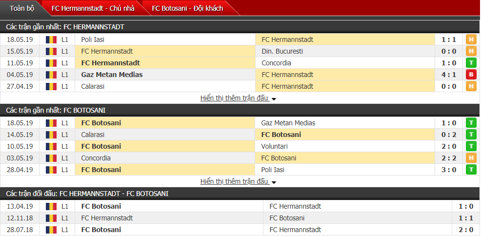 Nhận định, dự đoán Hermannstadt vs Botosani 22h30, 21/05 (vòng play-off VĐQG Romania)