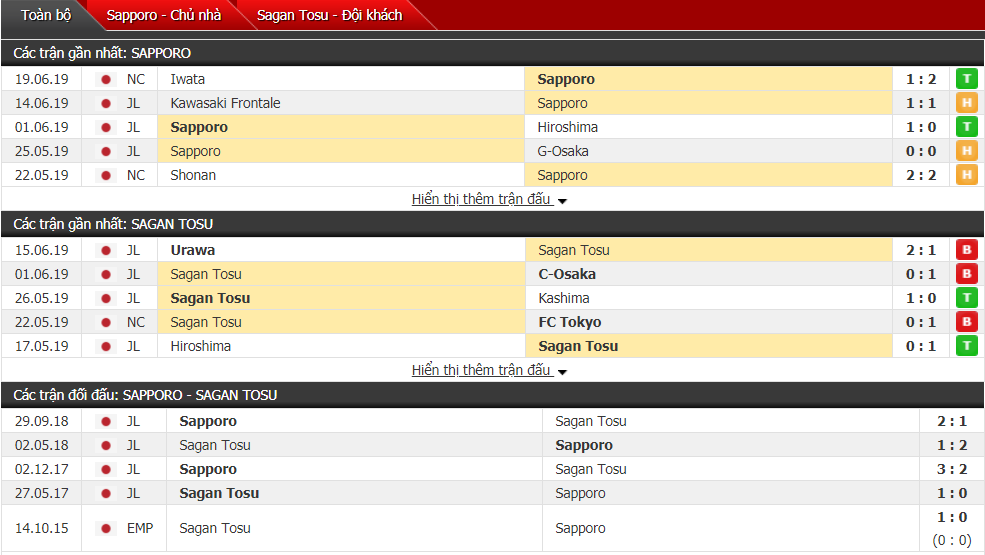 Nhận định, dự đoán Sapporo vs Sagan Tosu 12h00, 22/06 (Vòng 16 VĐQG Nhật Bản)