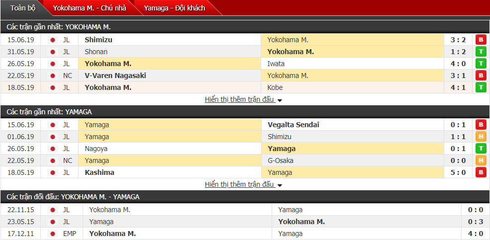 Nhận định, dự đoán Yokohama vs Yamaga 16h00, 22/06 (Vòng 16 VĐQG Nhật Bản)