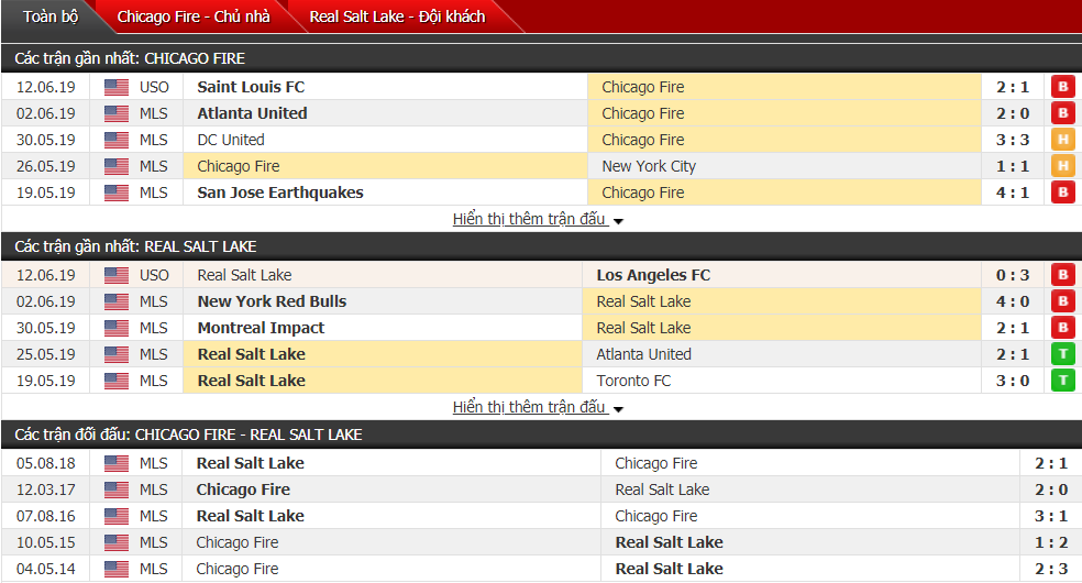 Nhận định, dự đoán Chicago Fire vs Real Salt Lake 07h00, 23/06 (Nhà nghề Mỹ)