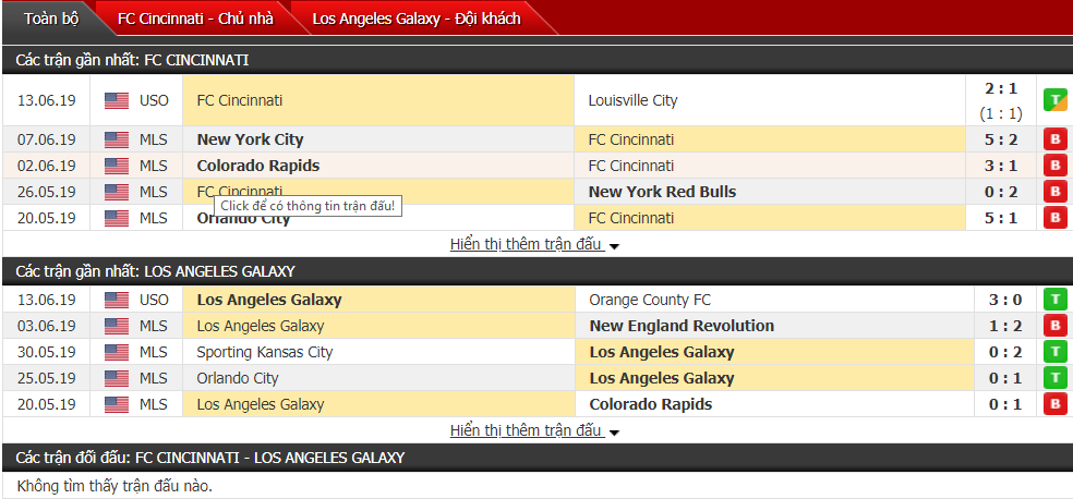 Nhận định, dự đoán Cincinnati vs L.A Galaxy 06h30, 23/06 (Nhà nghề Mỹ)