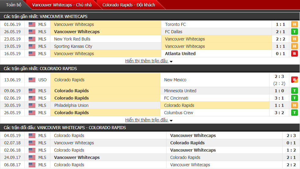 Nhận định, dự đoán Vancouver Whitecaps vs Colorado Rapids 09h00, 23/06 (Nhà nghề Mỹ)