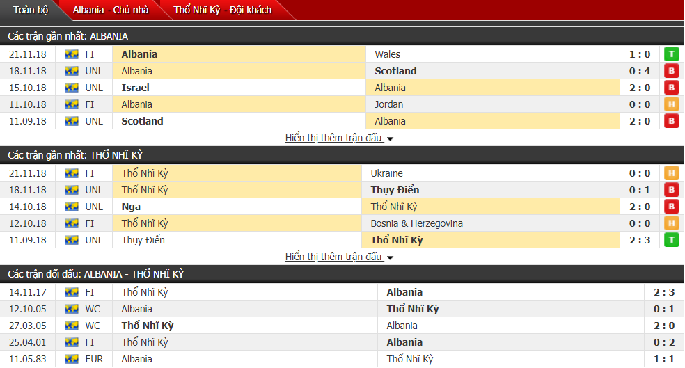 Nhận định Albania vs Thổ Nhĩ Kỳ 02h45, 23/03 (vòng sơ loại Euro 2020)