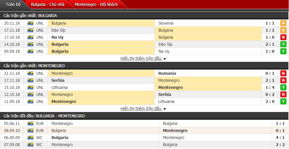 Nhận định Bulgaria vs Montenegro 00h00, 23/03 (vòng sơ loại Euro 2020)