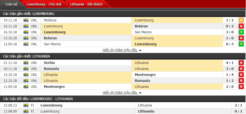 Nhận định Luxembourg vs Lithuania 02h45, 23/03 (vòng sơ loại Euro 2020)