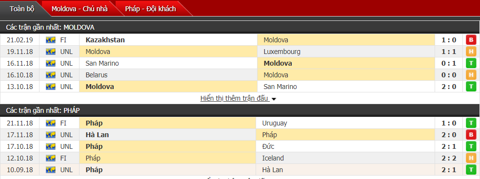 Nhận định Moldova vs Pháp 02h45, 23/03 (vòng sơ loại Euro 2020)