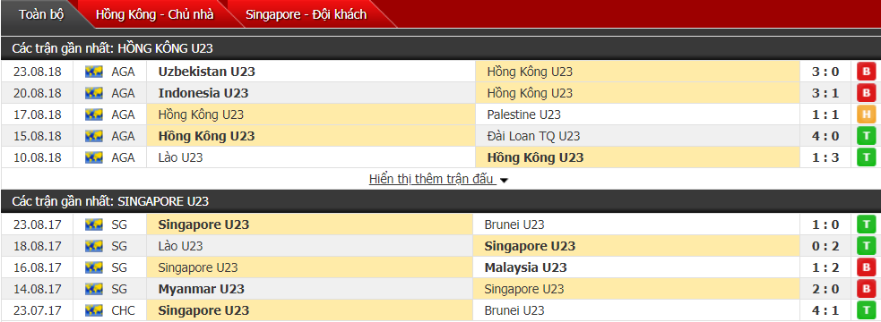 Nhận định U23 Hong Kong vs U23 Singapore 12h00, 22/03 (vòng loại U23 châu Á)