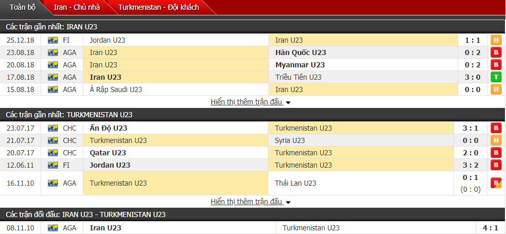 Nhận định U23 Iran vs U23 Turkmenistan 21h15, 22/03 (vòng loại U23 châu Á)