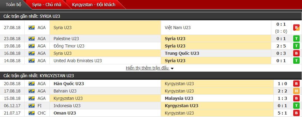 Nhận định U23 Syria vs U23 Kyrgyzstan 21h15, 22/03 (vòng loại U23 châu Á)