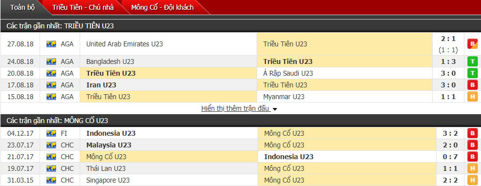 Nhận định U23 Mông Cổ vs U23 Triều Tiên 16h00, 22/03 (vòng loại U23 châu Á)