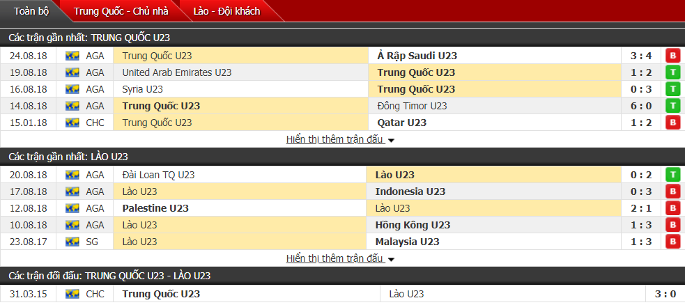 Nhận định U23 Trung Quốc vs U23 Lào 15h30, 22/03 (vòng loại U23 châu Á)