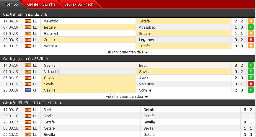 Nhận định Getafe vs Sevilla 19h00, 21/04 (vòng 33 VĐQG Tây Ban Nha)