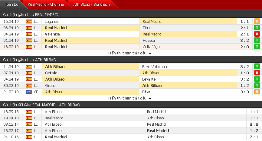 Nhận định Real Madrid vs Ath Bilbao 21h15, 21/04 (vòng 33 VĐQG Tây Ban Nha)