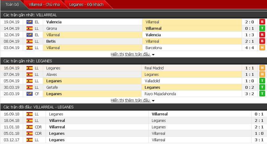 Nhận định Villarreal vs Leganes 23h30, 21/04 (vòng 33 VĐQG Tây Ban Nha)