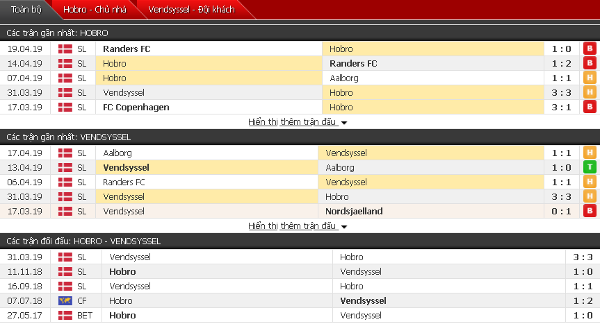 Nhận định Hobro vs Vendsyssel 17h00, 22/04 (vòng play-off VĐQG Đan Mạch)
