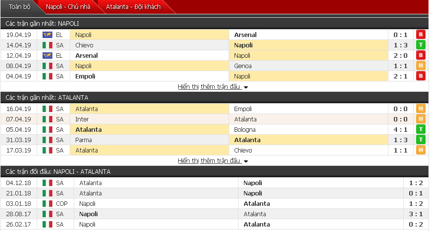 Nhận định Napoli vs Atalanta 00h00, 23/04 (vòng 33 VĐQG Italia)