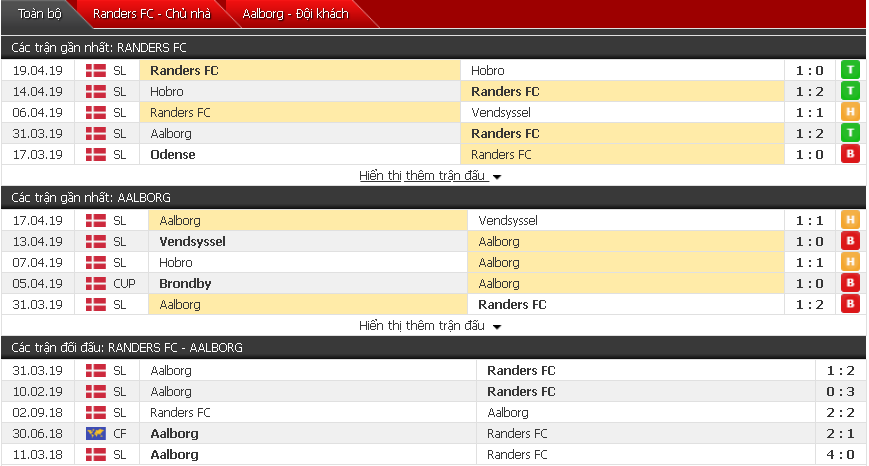 Nhận định Randers vs Aalborg 19h00, 22/04 (vòng play-off VĐQG Đan Mạch)
