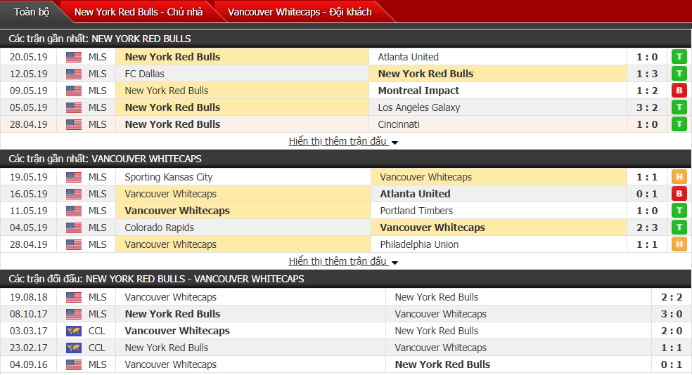 Nhận định, dự đoán New York RB vs Vancouver Whitecaps 07h00, 23/05 (vòng 14 nhà nghề Mỹ)