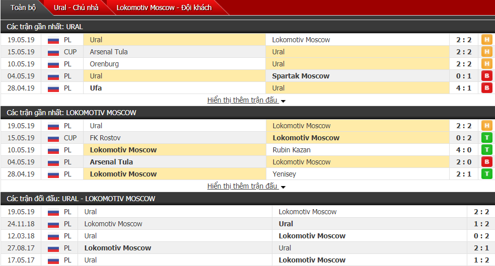 Nhận định, dự đoán Ural vs Lokomotiv Moscow 23h30, 22/05 (chung kết cúp QG Nga)