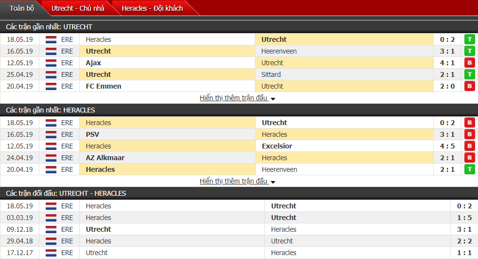 Nhận định, dự đoán Utrecht vs Heracles 23h30, 21/05 (vòng 35 VĐQG Hà Lan)