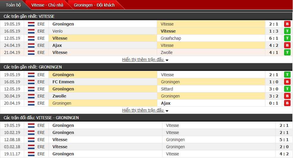 Nhận định, dự đoán Vitesse vs Groningen 01h45, 22/05 (vòng 35 VĐQG Hà Lan)
