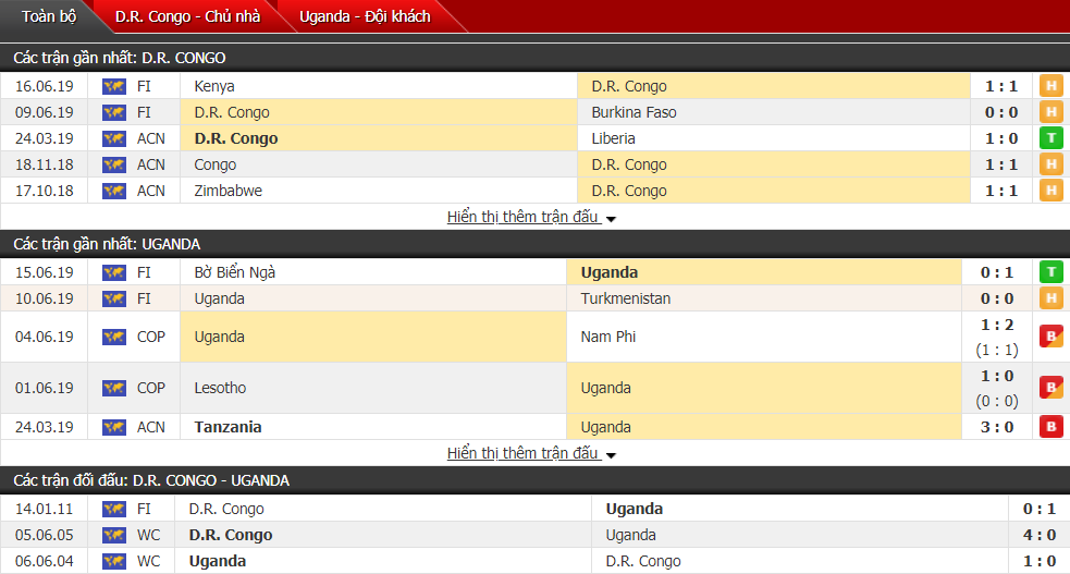 Nhận định, dự đoán CH Congo vs Uganda 21h30, 22/06 (Cúp bóng đá châu Phi)