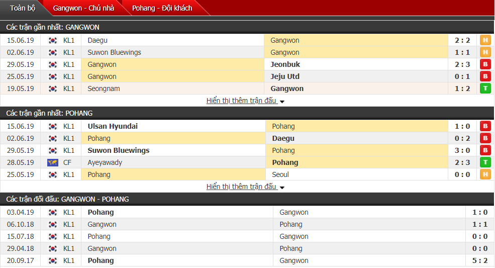 Nhận định, dự đoán Gangwon vs Pohang Steelers 17h00, 23/06 (Vòng 17 VĐQG Hàn Quốc)