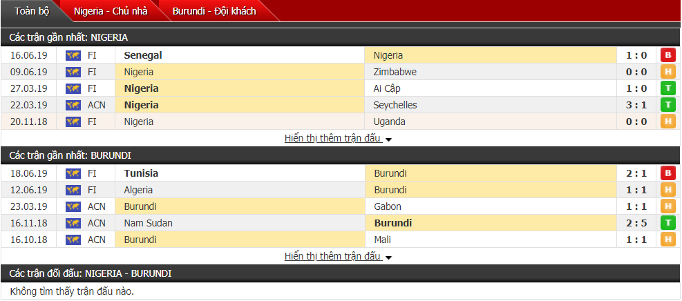 Nhận định, dự đoán Nigeria vs Burundi 00h00, 23/06 (Cúp bóng đá châu Phi)