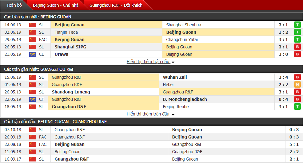 Nhận định, dự đoán Beijing Guoan vs Guangzhou R&F 16h30, 22/06 (Vòng 14 VĐQG Trung Quốc)