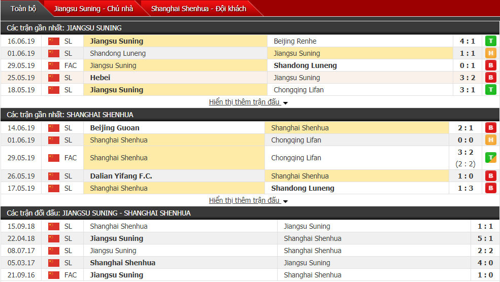 Nhận định, dự đoán Jiangsu Suning vs Shanghai Shenhua 18h35, 21/06 (Vòng 14 VĐQG Trung Quốc)