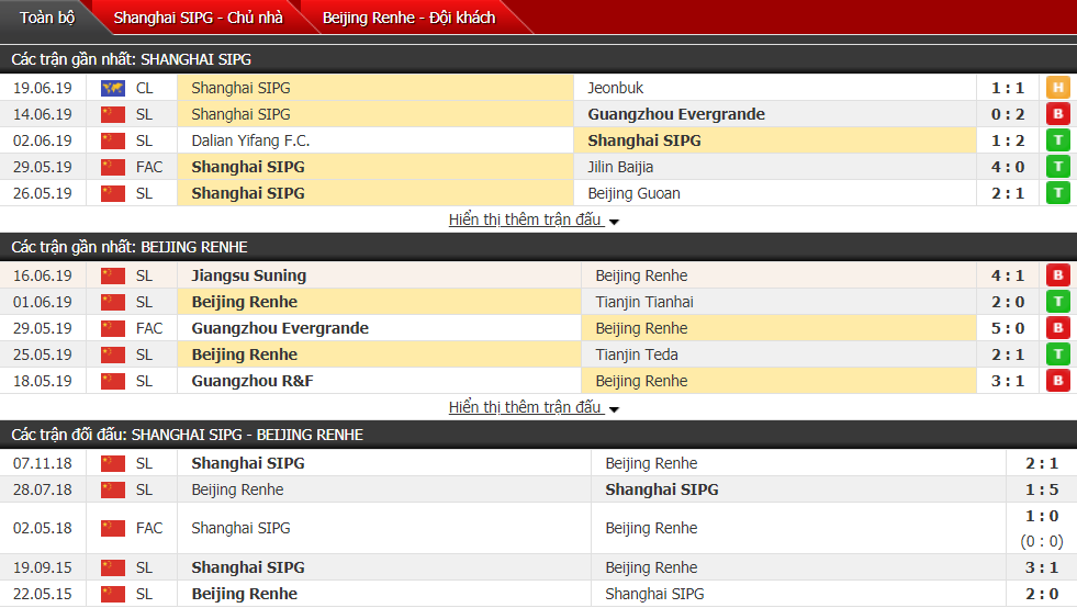 Nhận định, dự đoán Shanghai SIPG vs Beijing Renhe 18h35, 22/06 (Vòng 14 VĐQG Trung Quốc)