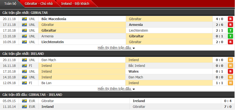 Nhận định Gibraltar vs Ireland 00h00, 24/03 (vòng loại Euro 2020)