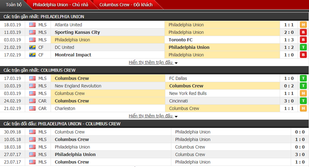 Nhận định Philadelphia Union vs Columbus Crew 06h30, 24/03 (vòng 4 nhà nghề Mỹ)