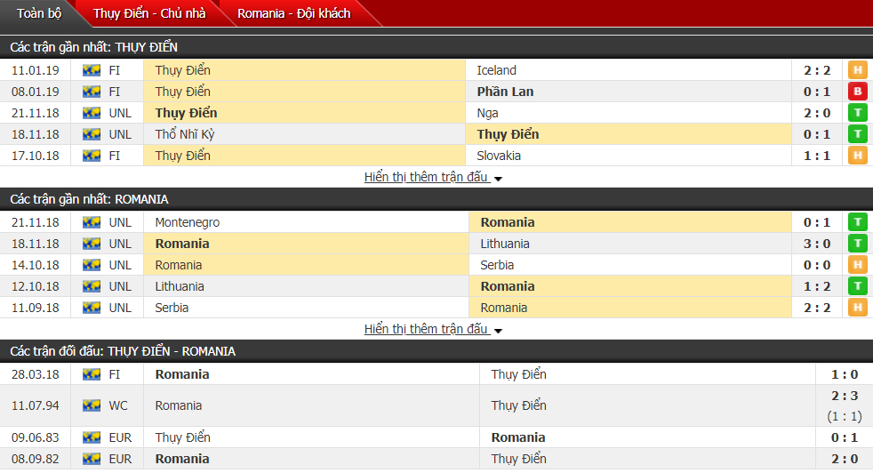 Nhận định Thụy Điển vs Romania 00h00, 24/03 (vòng sơ loại Euro 2020)