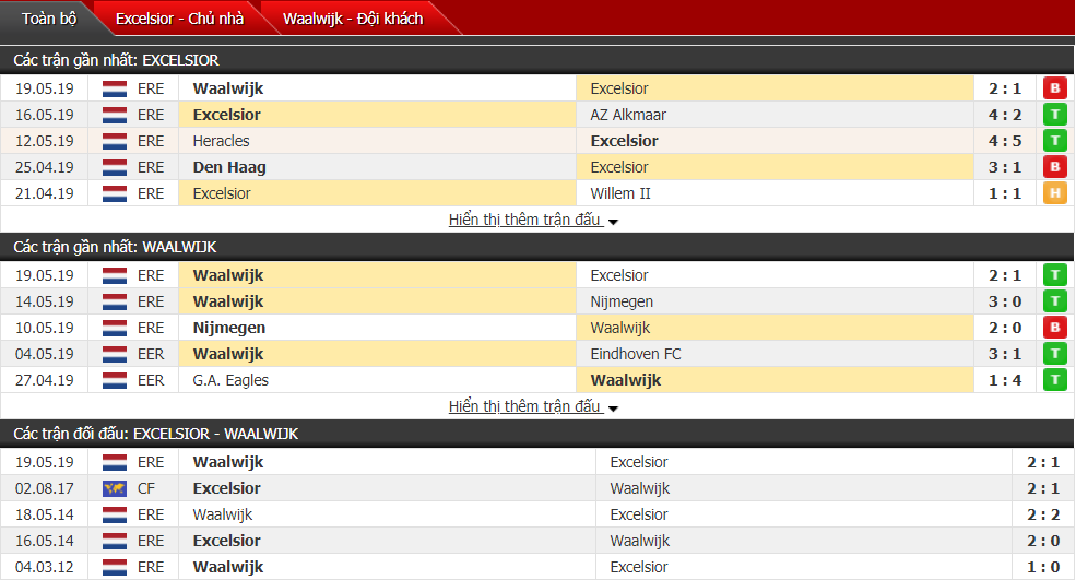Nhận định, dự đoán Excelsior vs Waalwijk 23h30, 22/05 (vòng thăng hạng VĐQG Hà Lan)