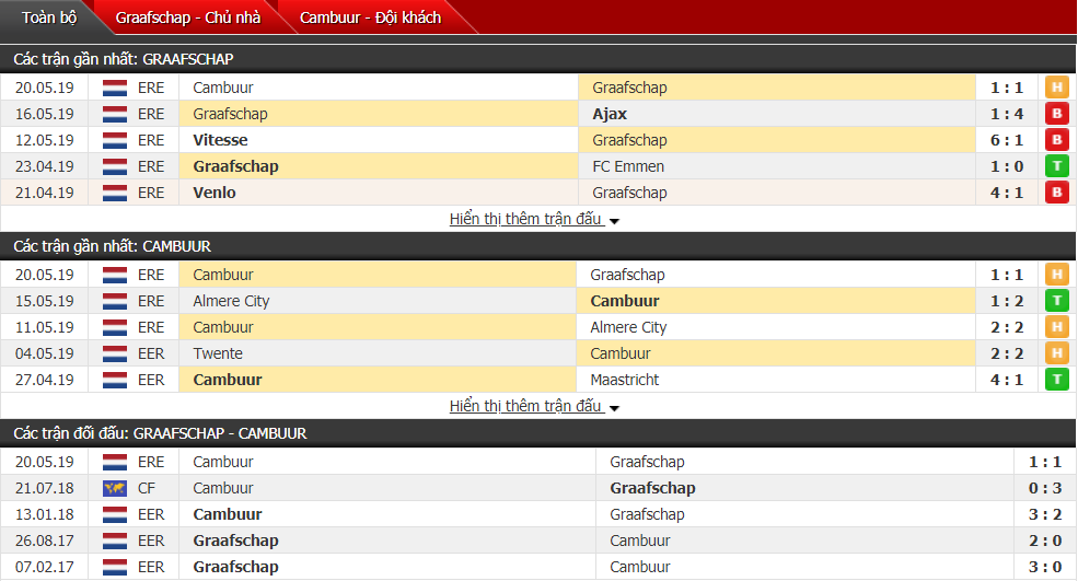 Nhận định, dự đoán Graafschap vs Cambuur 01h45, 23/05 (vòng thăng hạng VĐQG Hà Lan)