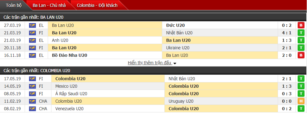 Nhận định, dự đoán U20 Ba Lan vs U20 Colombia 01h30, 24/05 (vòng bảng U20 World Cup)