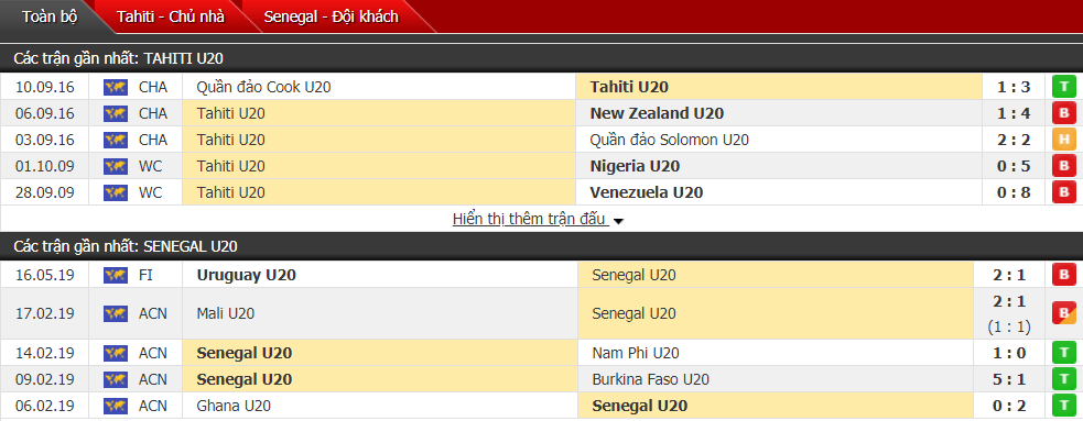 Nhận định, dự đoán U20 Tahiti vs U20 Senegal 23h00, 23/05 (vòng bảng U20 World Cup)