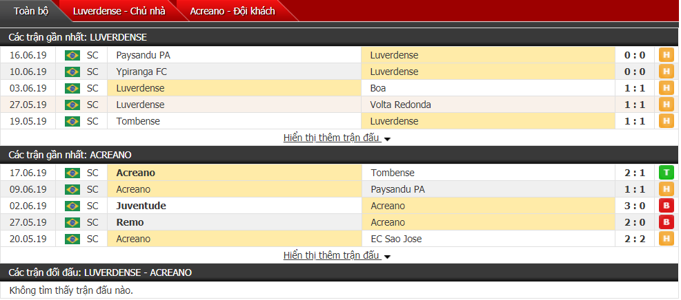 Nhận định, dự đoán Luverdense vs Acreano 03h00, 24/06 (Vòng 9 hạng 3 Brazil)