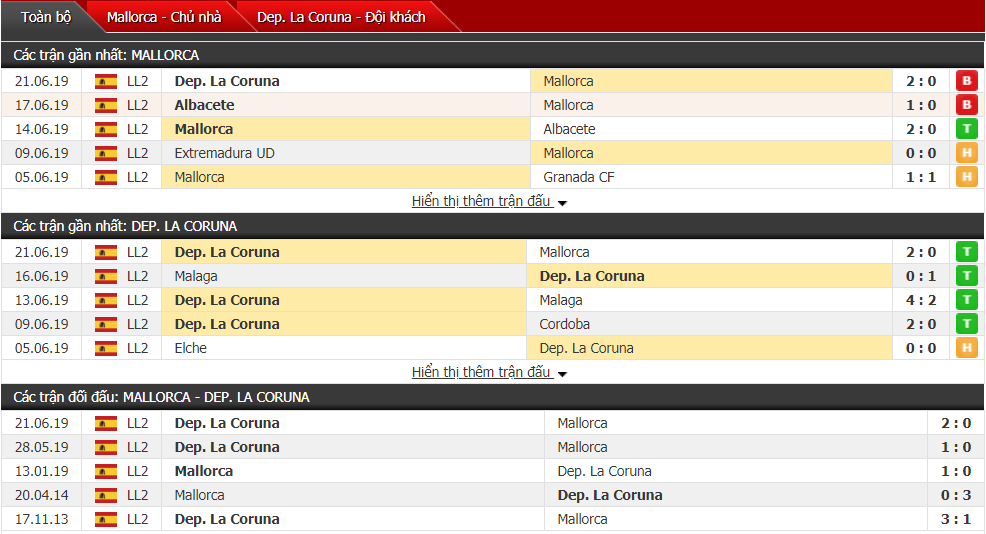 Nhận định, dự đoán Mallorca vs Deportivo 02h00, 24/06 (play-off thăng hạng TBN)