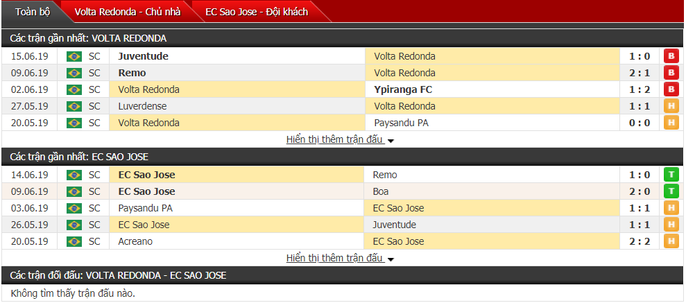 Nhận định, dự đoán Volta Redonda vs Sao Jose 02h00, 24/06 (Vòng 9 hạng 3 Brazil)