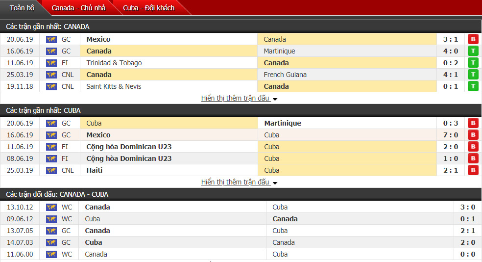 Nhận định, dự đoán Canada vs Cuba 05h00, 24/06 (Vòng bảng Gold Cup)
